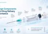 How Syringe Components Affect Drug Delivery Performance How Syringe Components Affect Drug Delivery Performance